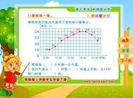 7.1 折线统计图(七.折线统计图)